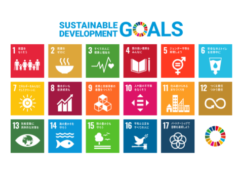 SDGs17の目標